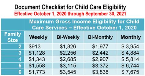 100,000 <b>childcare</b> <b>workers</b> following the pandemic. . Bonus for childcare workers 2023 in florida